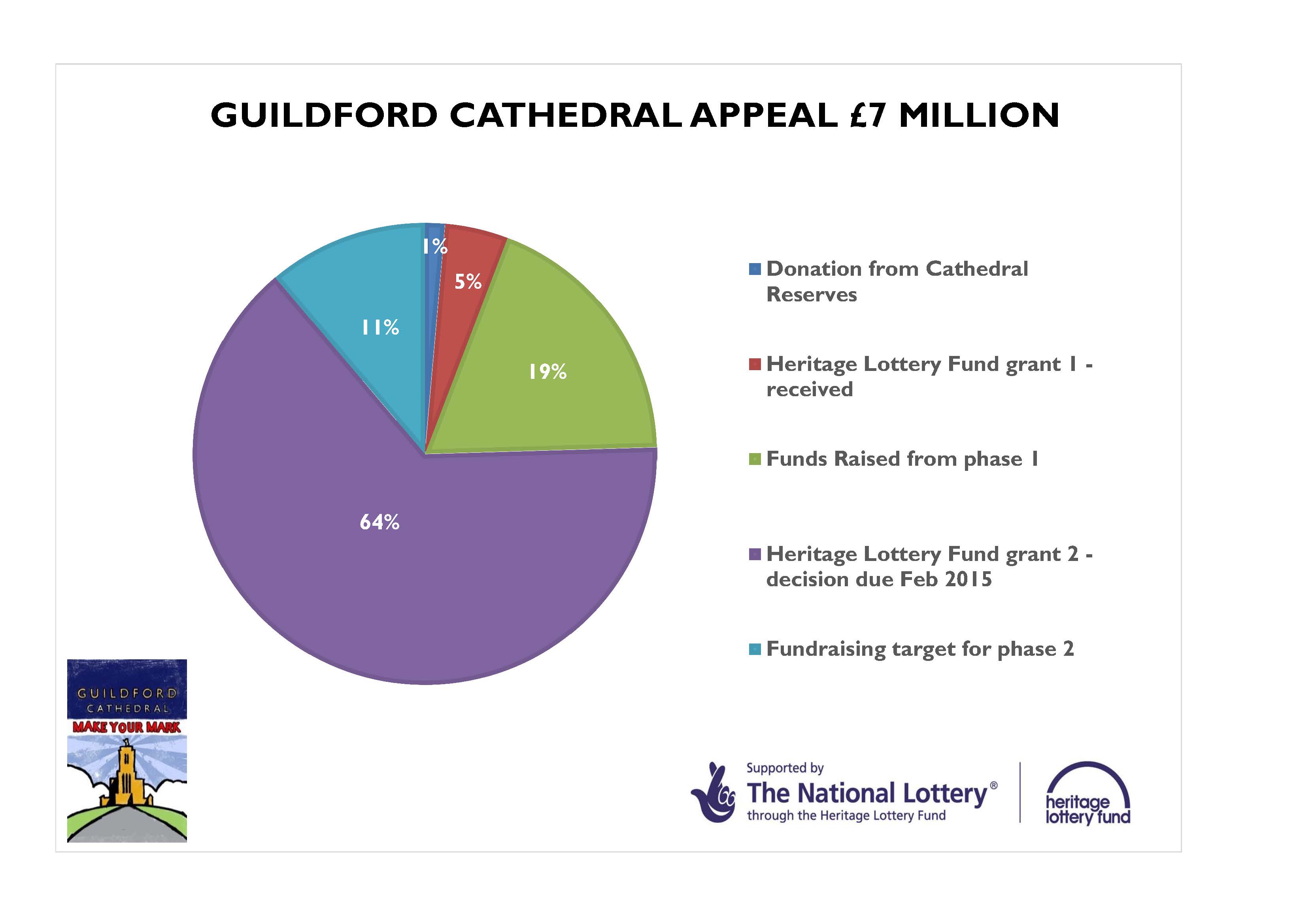 /images/MYM/Funding PIE CHART sep14.jpg